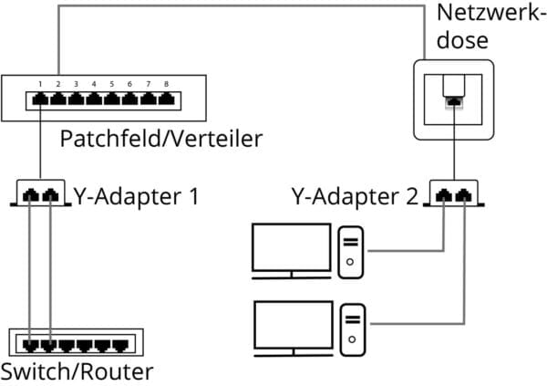 RJ-45-LAN-splitter-av-universe